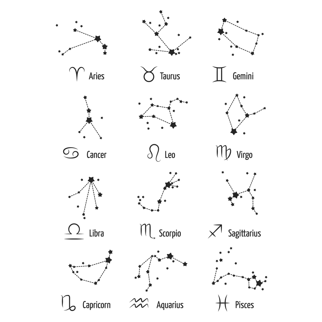 Star Sign Constellation Brass Signet Ring